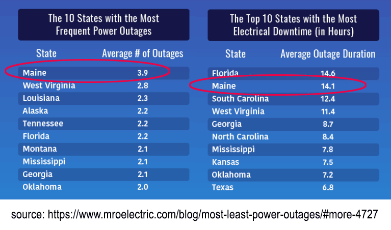 How Much Does a Service Outage Really Cost an Electric Company? - Mapware